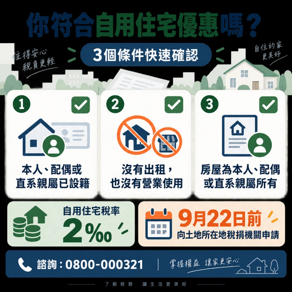自用住宅優惠3個條件確認圖示,包含設籍、無出租營業使用、房屋所有權歸屬等條件說明,以及申請期限與諮詢電話